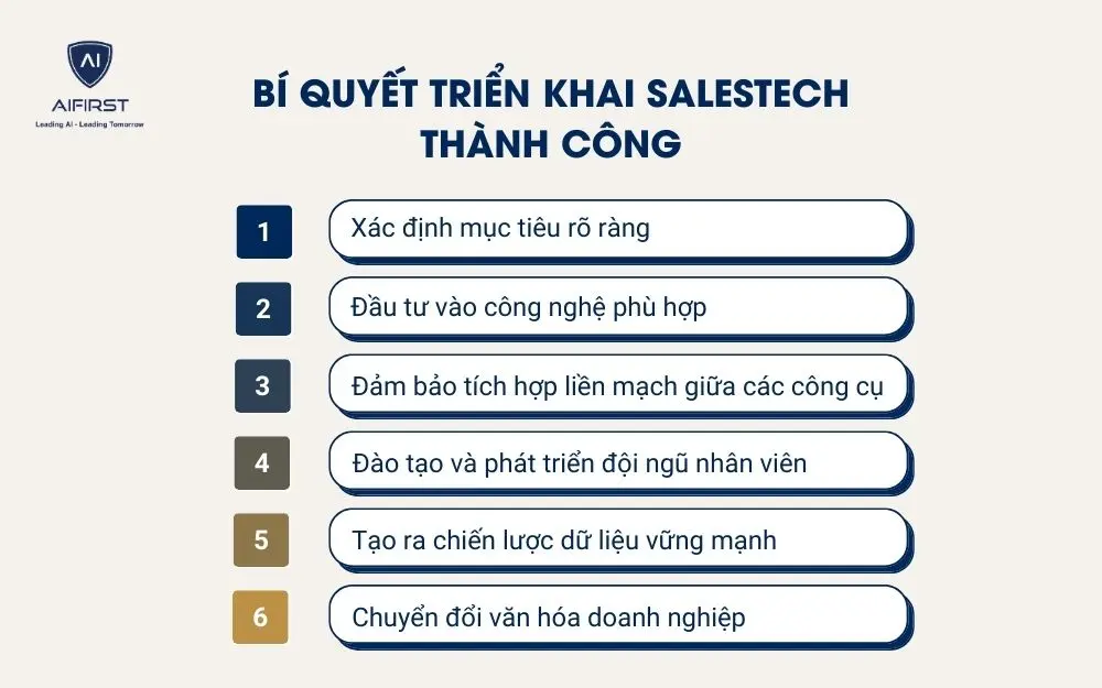 B&iacute; quyết triển khai Salestech th&agrave;nh c&ocirc;ng