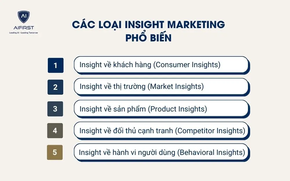 C&aacute;c loại Insight Marketing phổ biến