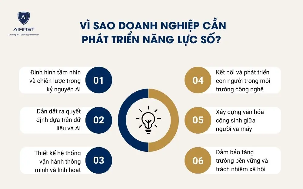 Dưới đ&acirc;y l&agrave; 6 vai tr&ograve; cốt l&otilde;i của l&atilde;nh đạo 5.0
