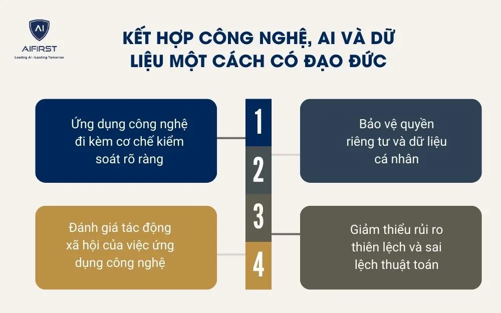 Kết hợp c&ocirc;ng nghệ, AI v&agrave; dữ liệu một c&aacute;ch c&oacute; đạo đức