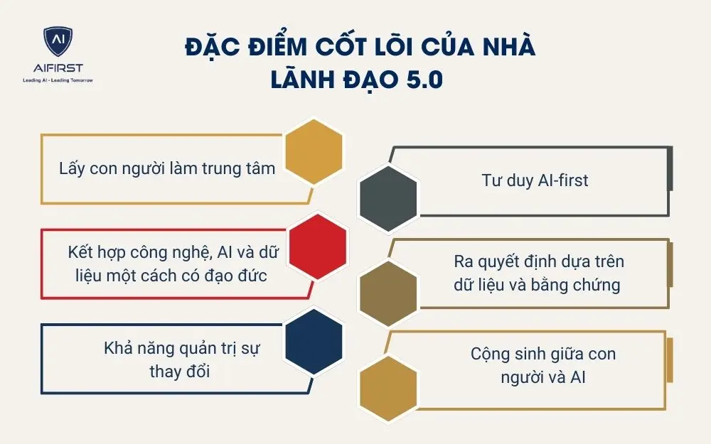 Đặc điểm cốt l&otilde;i của nh&agrave; l&atilde;nh đạo 5.0