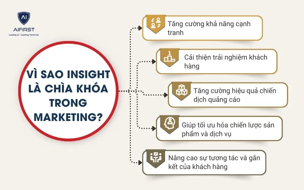 V&igrave; sao Insight l&agrave; ch&igrave;a kh&oacute;a trong Marketing?