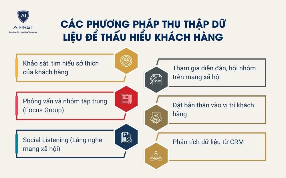 C&aacute;c phương ph&aacute;p thu thập dữ liệu để thấu hiểu kh&aacute;ch h&agrave;ng