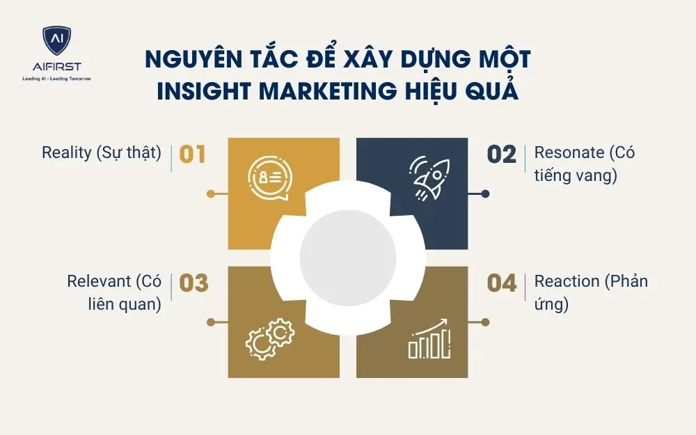 Nguy&ecirc;n tắc để x&acirc;y dựng một Insight Marketing hiệu quả