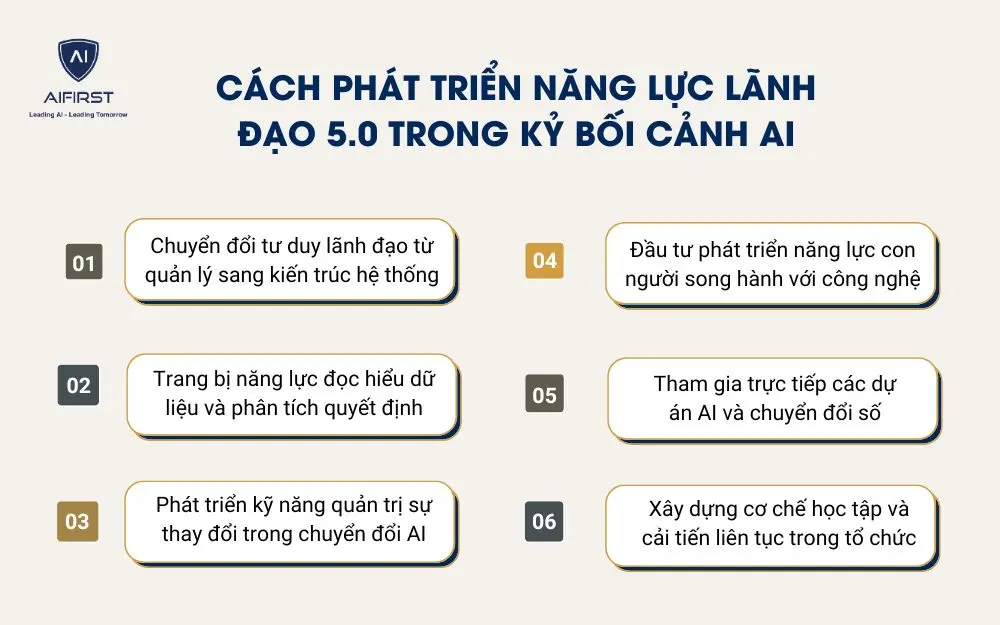 C&aacute;ch ph&aacute;t triển năng lực l&atilde;nh đạo 5.0 trong kỷ bối cảnh AI