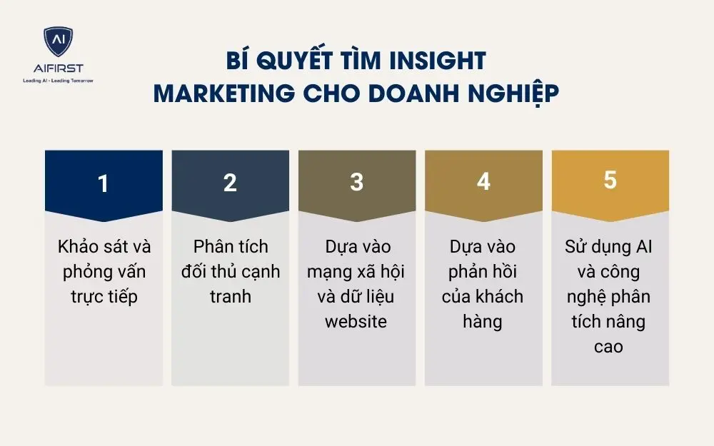 B&iacute; quyết t&igrave;m Insight Marketing cho doanh nghiệp