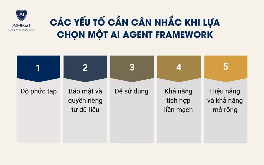 C&aacute;c yếu tố cần c&acirc;n nhắc khi lựa chọn một AI Agent Framework