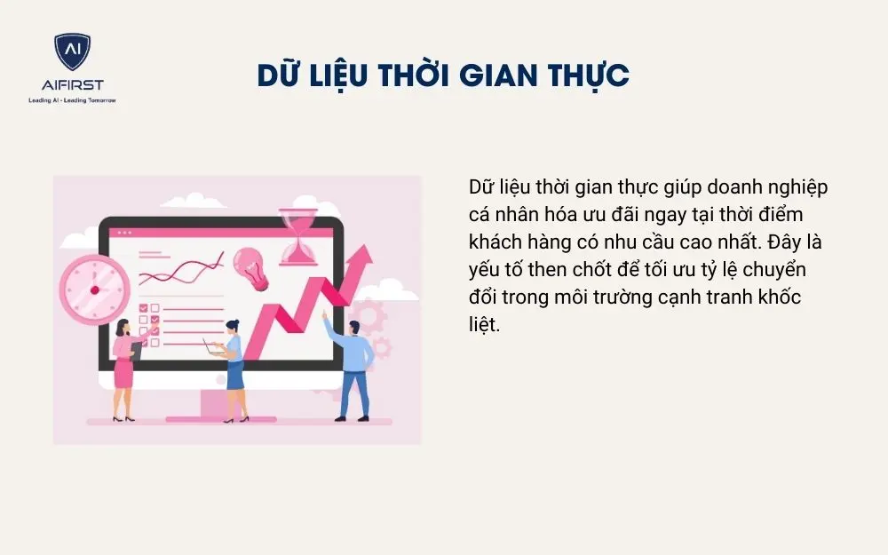 Dữ liệu thời gian thực