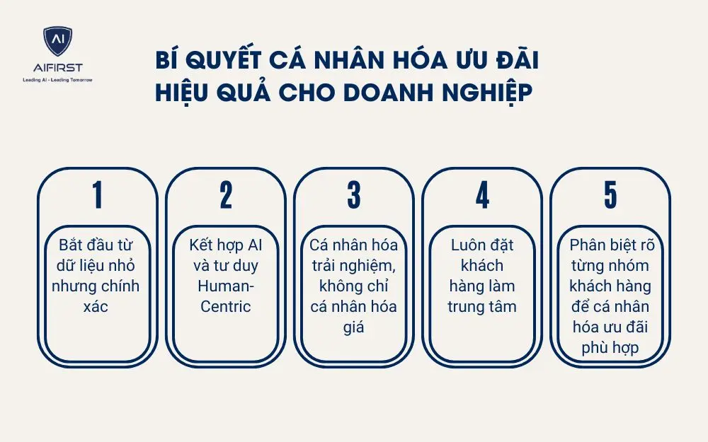 B&iacute; quyết c&aacute; nh&acirc;n h&oacute;a ưu đ&atilde;i hiệu quả cho doanh nghiệp