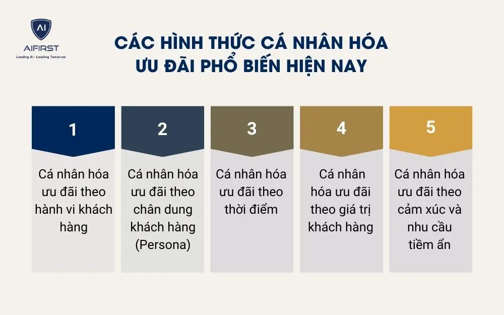 C&aacute;c h&igrave;nh thức c&aacute; nh&acirc;n h&oacute;a ưu đ&atilde;i phổ biến hiện nay