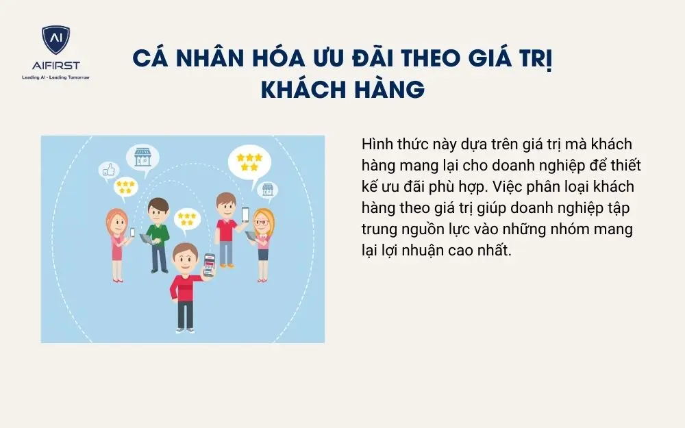 C&aacute; nh&acirc;n h&oacute;a ưu đ&atilde;i theo gi&aacute; trị kh&aacute;ch h&agrave;ng