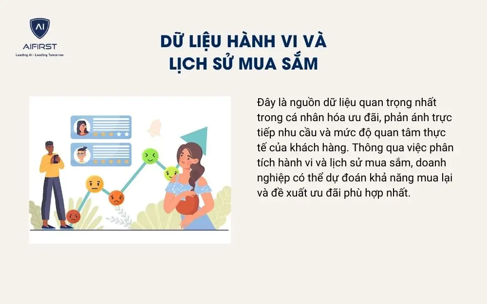 Dữ liệu h&agrave;nh vi v&agrave; lịch sử mua sắm
