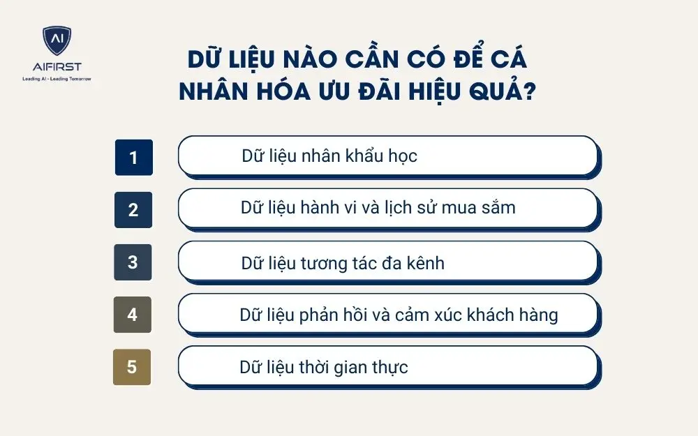 Dữ liệu n&agrave;o cần c&oacute; để c&aacute; nh&acirc;n h&oacute;a ưu đ&atilde;i hiệu quả?