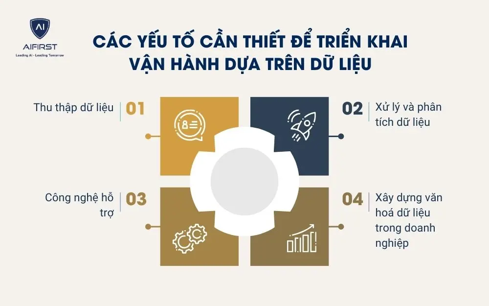 C&aacute;c yếu tố cần thiết để triển khai vận h&agrave;nh dựa tr&ecirc;n dữ liệu