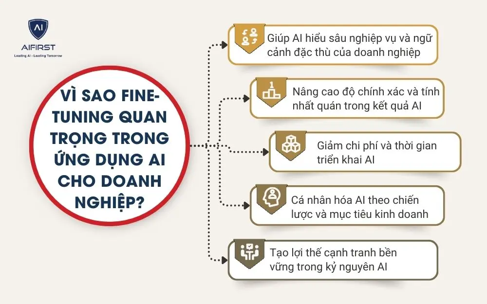 V&igrave; sao Fine-tuning quan trọng trong ứng dụng AI cho doanh nghiệp?