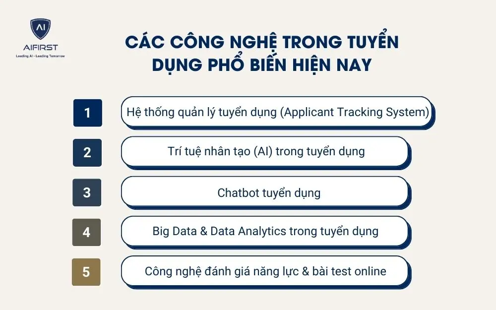 C&aacute;c c&ocirc;ng nghệ trong tuyển dụng phổ biến hiện nay