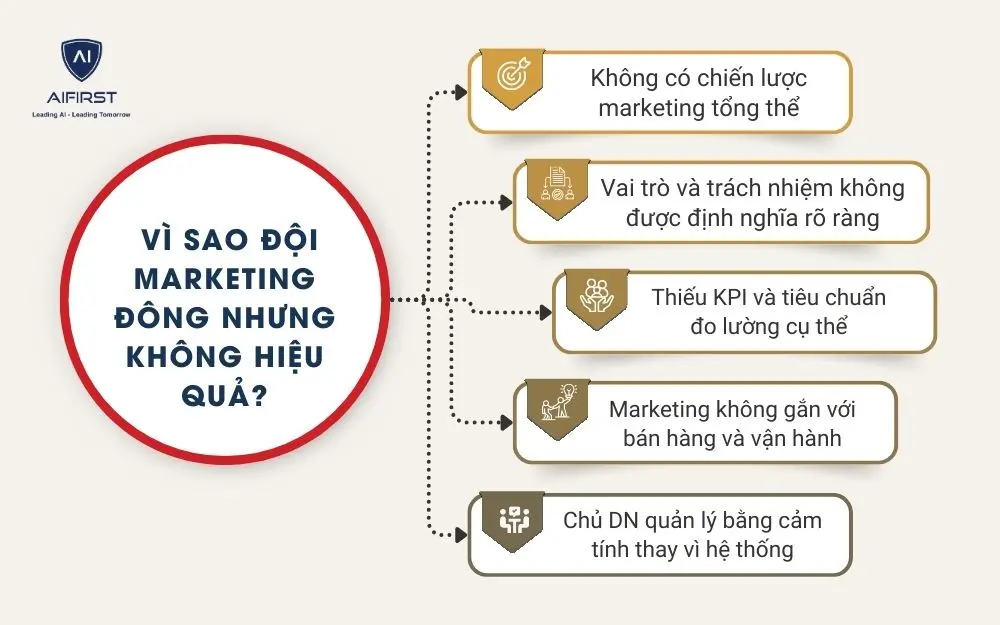 V&igrave; sao đội marketing đ&ocirc;ng nhưng kh&ocirc;ng hiệu quả?
