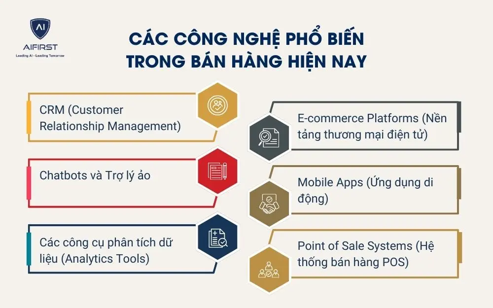 C&aacute;c c&ocirc;ng nghệ phổ biến trong b&aacute;n h&agrave;ng hiện nay