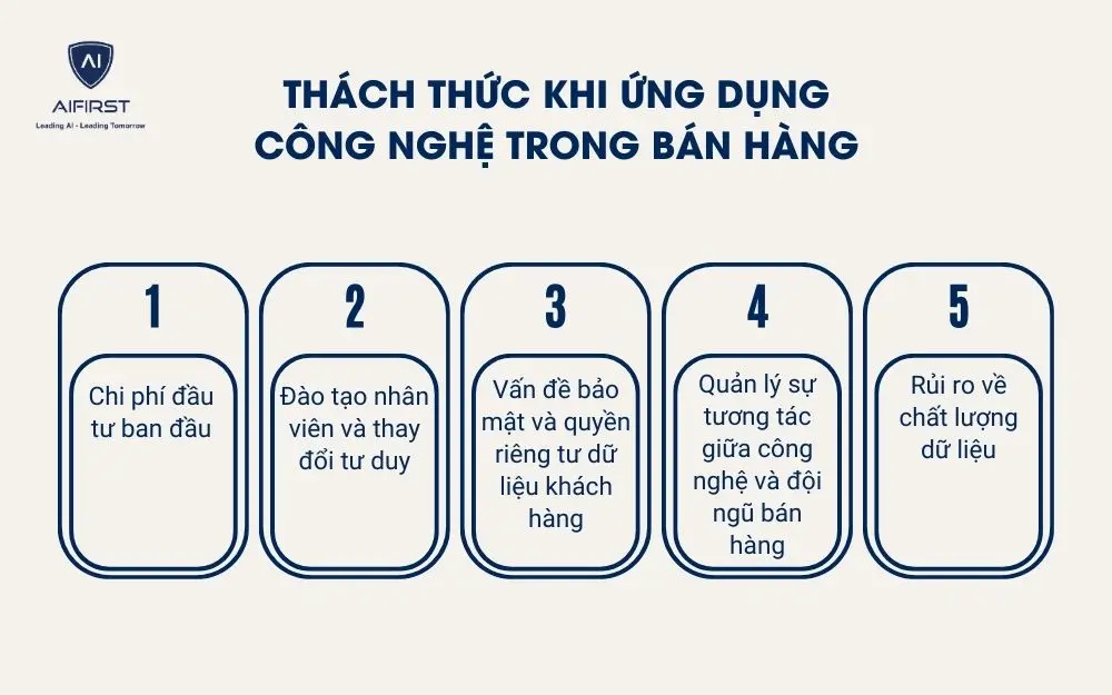 Th&aacute;ch thức khi ứng dụng c&ocirc;ng nghệ trong b&aacute;n h&agrave;ng