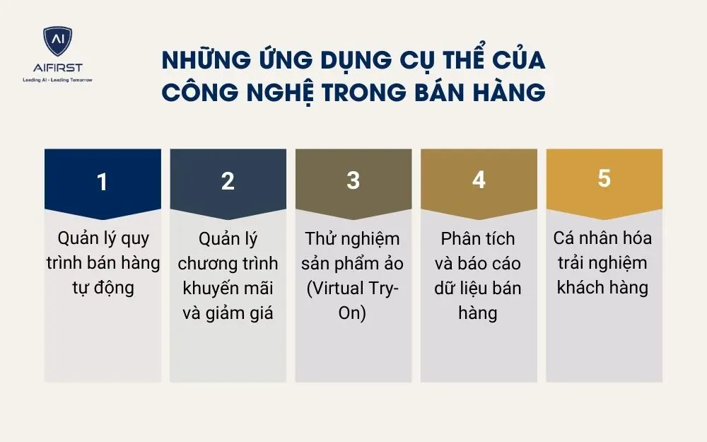 Những ứng dụng cụ thể của c&ocirc;ng nghệ trong b&aacute;n h&agrave;ng