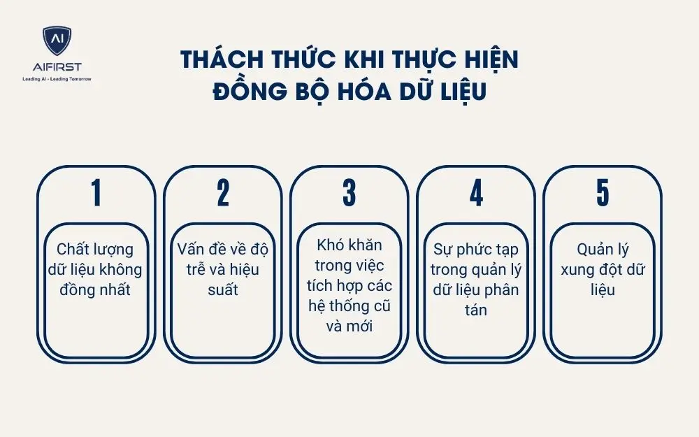Th&aacute;ch thức khi thực hiện đồng bộ h&oacute;a dữ liệu
