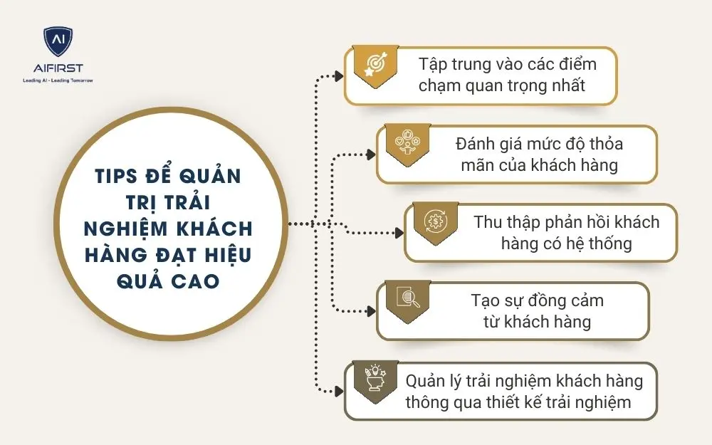  Tips để quản trị trải nghiệm kh&aacute;ch h&agrave;ng đạt hiệu quả ca