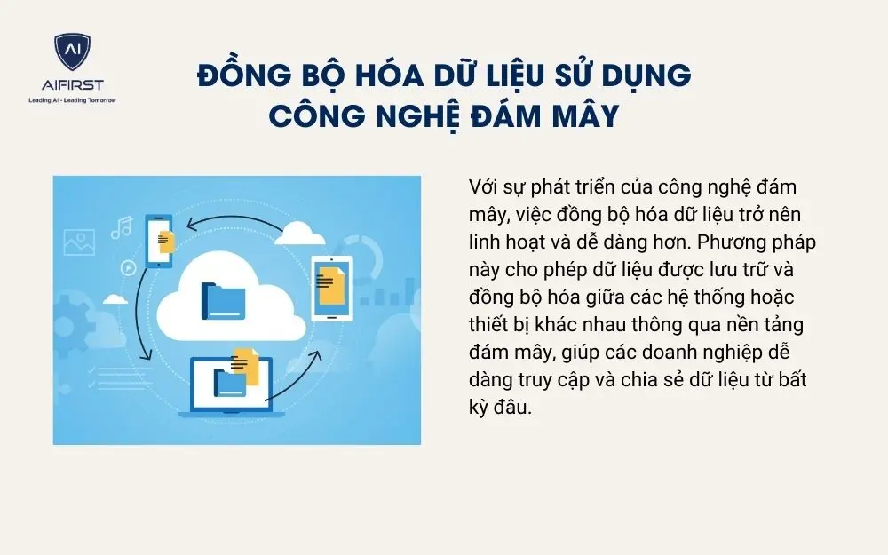 Đồng bộ h&oacute;a dữ liệu sử dụng c&ocirc;ng nghệ đ&aacute;m m&acirc;y