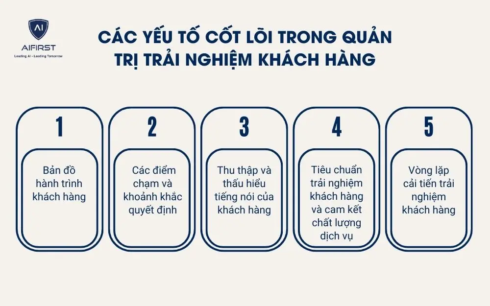 C&aacute;c yếu tố cốt l&otilde;i trong quản trị trải nghiệm kh&aacute;ch h&agrave;ng