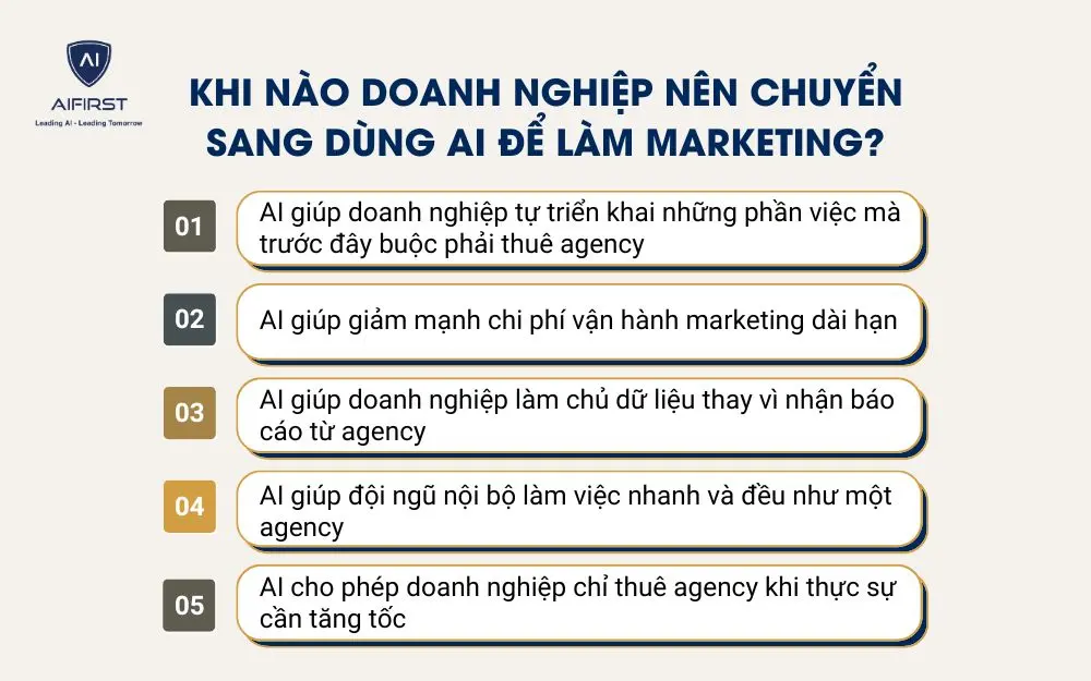 Khi n&agrave;o doanh nghiệp n&ecirc;n chuyển sang d&ugrave;ng AI để l&agrave;m marketing?