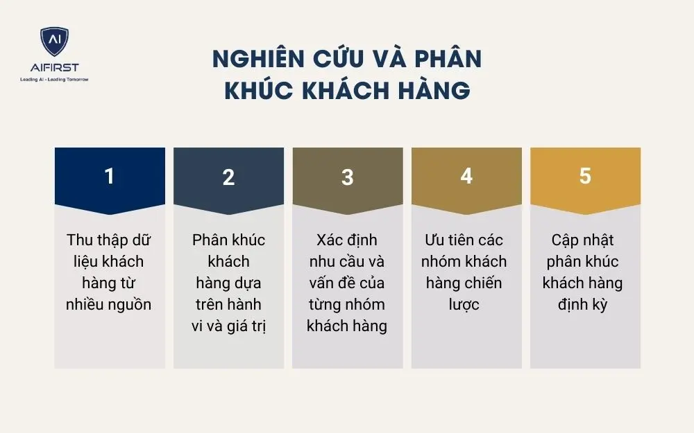 Nghi&ecirc;n cứu v&agrave; ph&acirc;n kh&uacute;c kh&aacute;ch h&agrave;ng