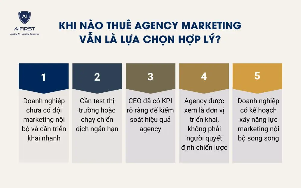 Khi n&agrave;o thu&ecirc; Agency Marketing vẫn l&agrave; lựa chọn hợp l&yacute;?