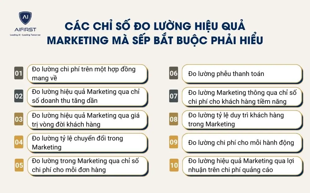 C&aacute;c chỉ số đo lường hiệu quả marketing m&agrave; sếp bắt buộc phải hiểu
