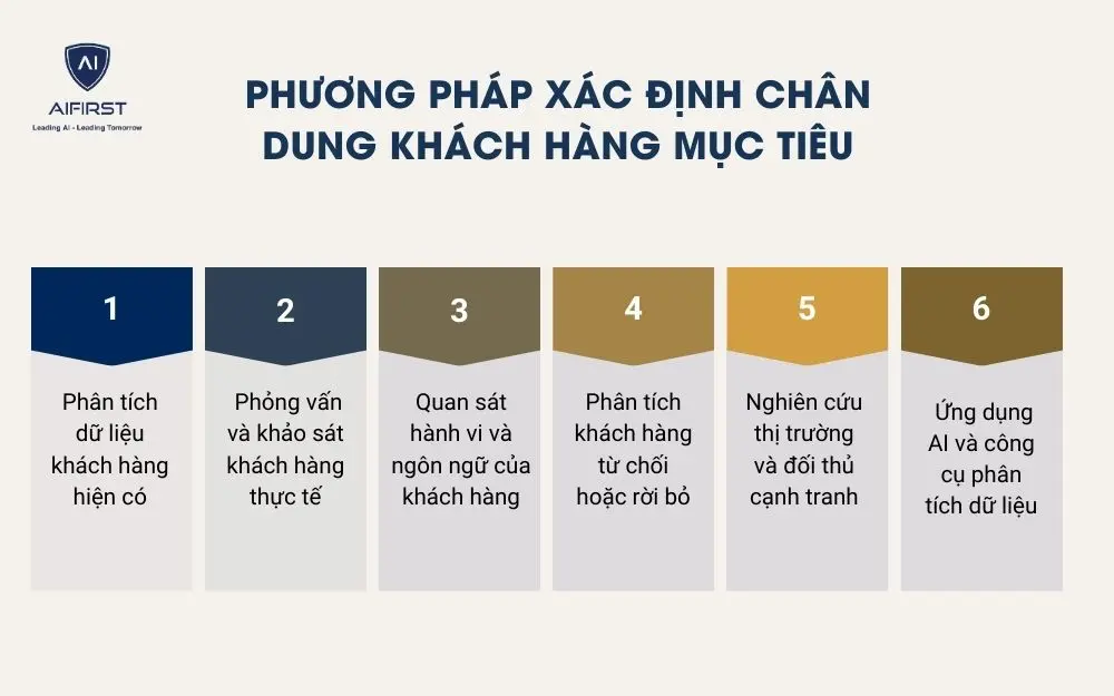 Phương ph&aacute;p x&aacute;c định ch&acirc;n dung kh&aacute;ch h&agrave;ng mục ti&ecirc;u