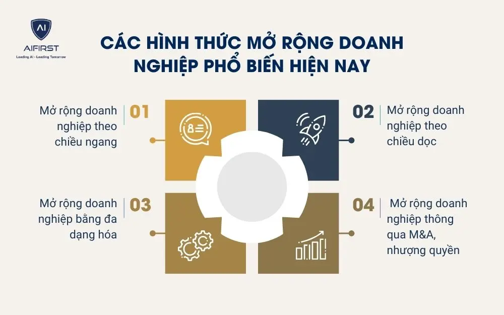 C&aacute;c h&igrave;nh thức mở rộng doanh nghiệp phổ biến hiện nay