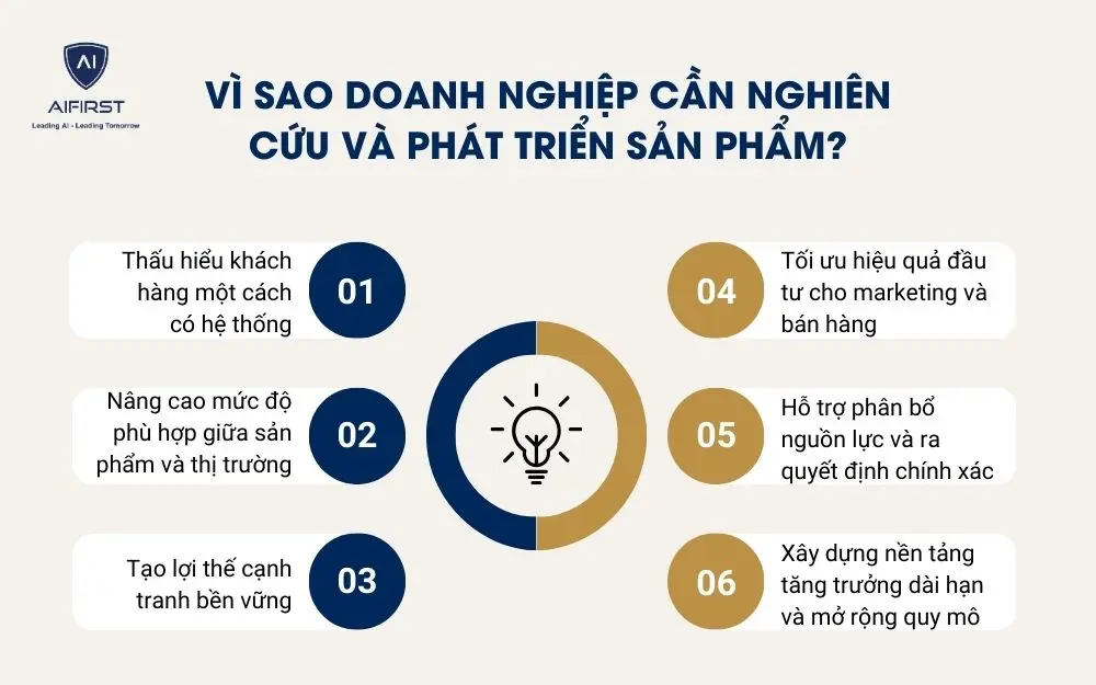 V&igrave; sao doanh nghiệp cần nghi&ecirc;n cứu v&agrave; ph&aacute;t triển sản phẩm?