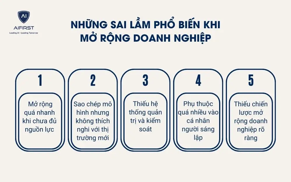 Những sai lầm phổ biến khi mở rộng doanh nghiệp
