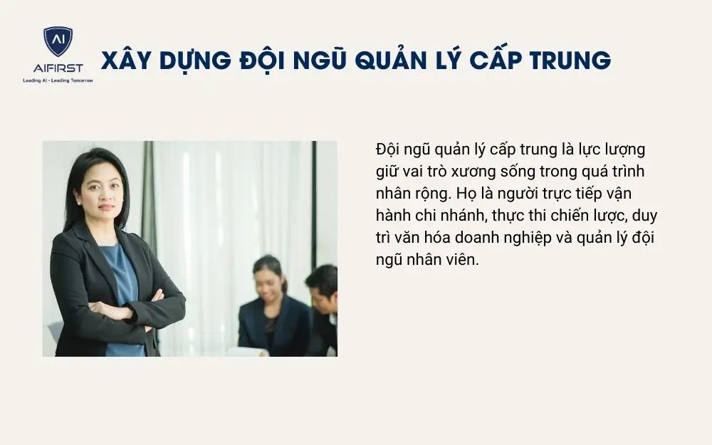 X&acirc;y dựng đội ngũ quản l&yacute; cấp trung