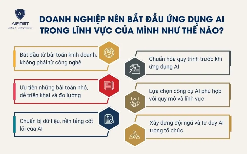 Doanh nghiệp n&ecirc;n bắt đầu ứng dụng AI trong lĩnh vực của m&igrave;nh như thế n&agrave;o?