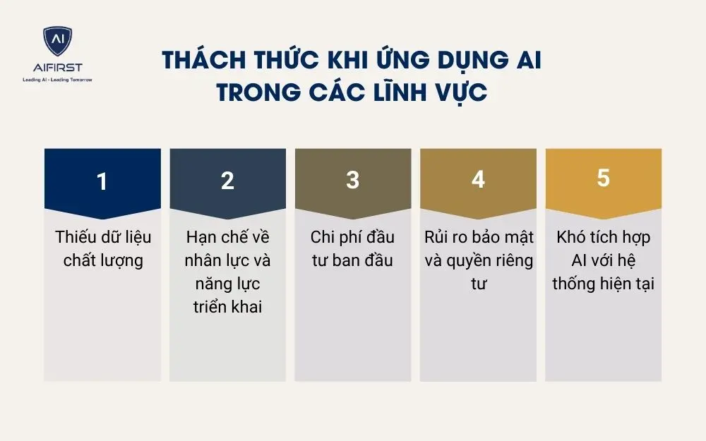 Th&aacute;ch thức khi ứng dụng AI trong c&aacute;c lĩnh vực