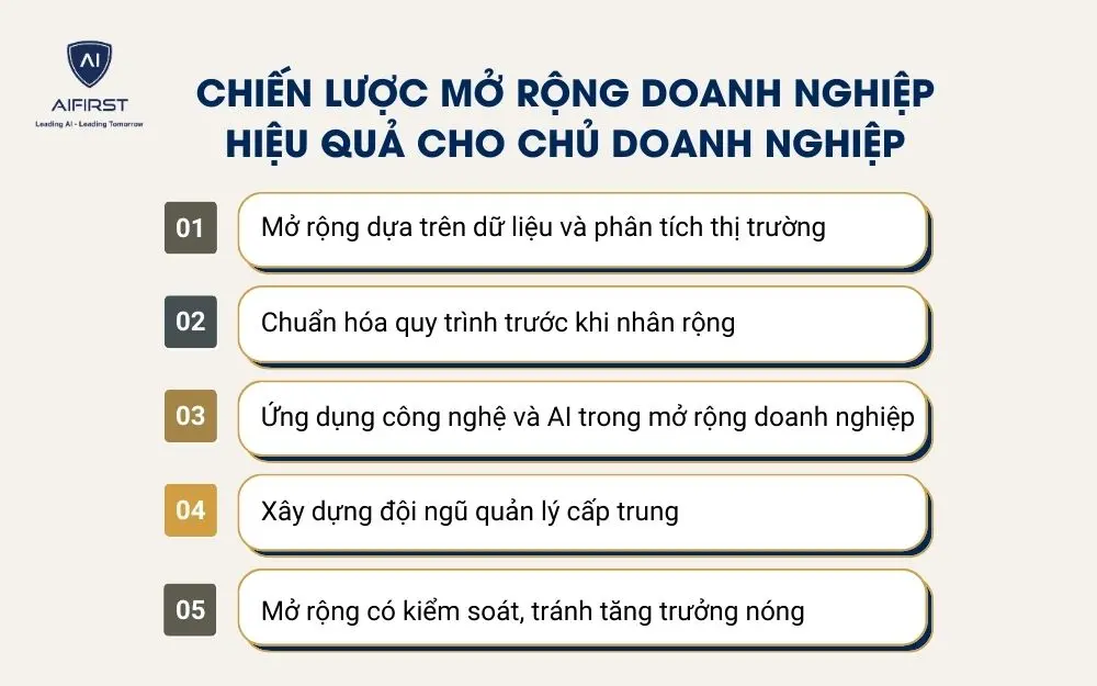 Chiến lược mở rộng doanh nghiệp hiệu quả cho chủ doanh nghiệp