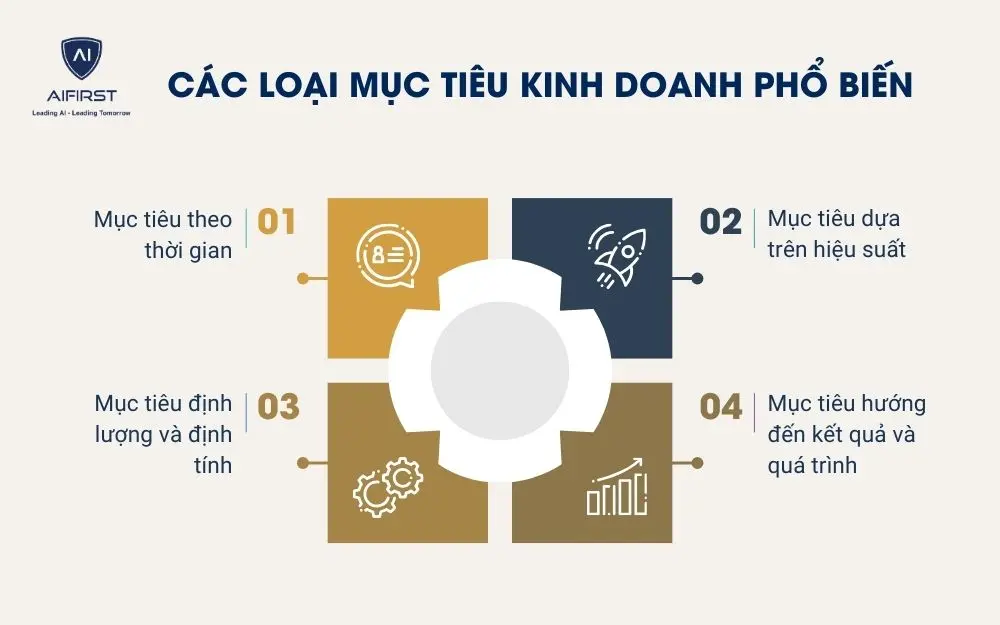 C&aacute;c loại mục ti&ecirc;u kinh doanh phổ biến