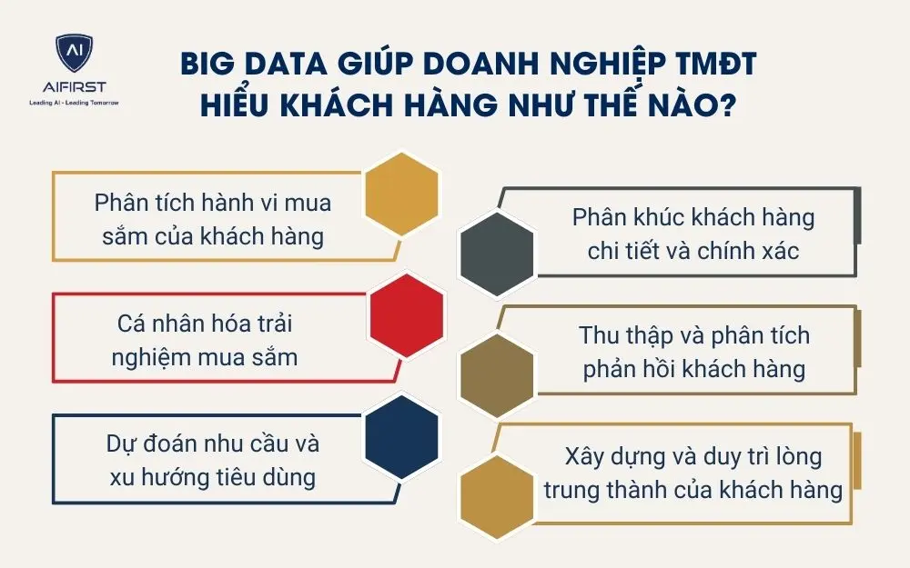 Big Data gi&uacute;p doanh nghiệp TMĐT hiểu kh&aacute;ch h&agrave;ng như thế n&agrave;o?