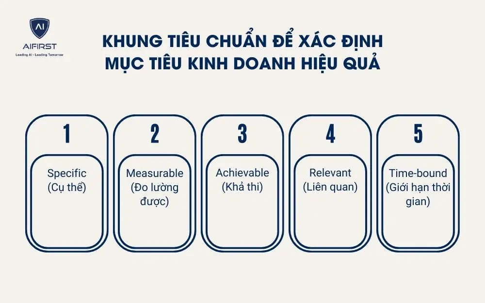 Khung ti&ecirc;u chuẩn để x&aacute;c định mục ti&ecirc;u kinh doanh hiệu quả