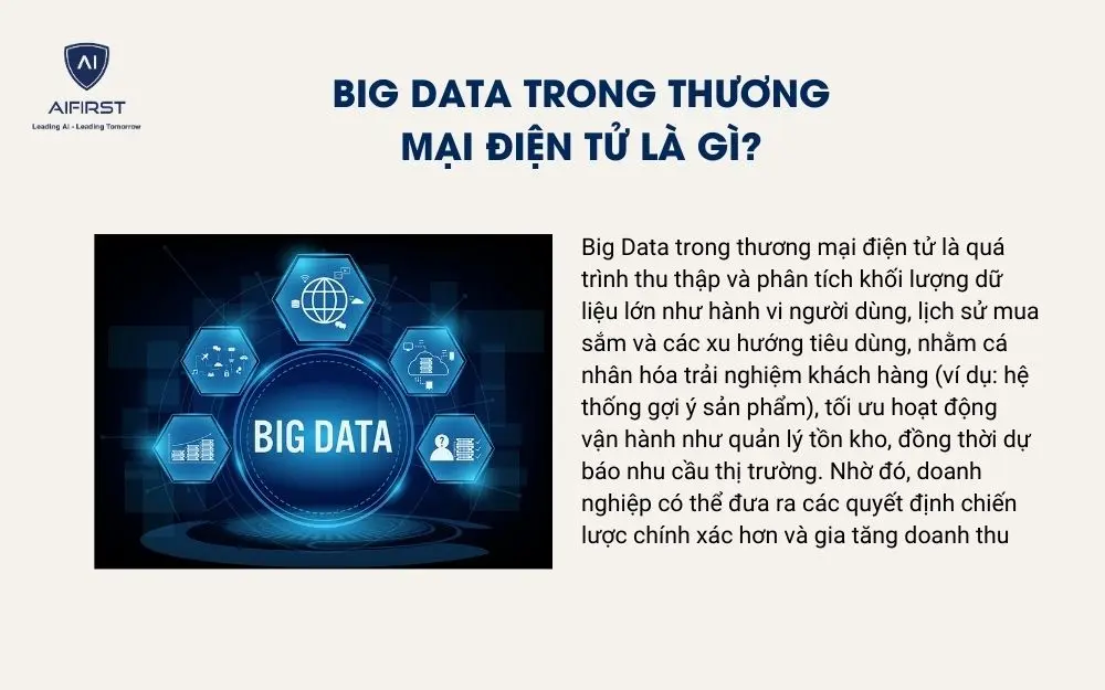  Big Data trong thương mại điện tử l&agrave; g&igrave;?