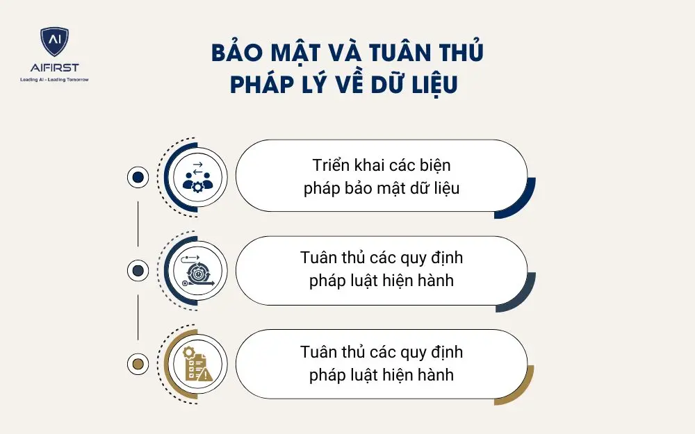 Bảo mật v&agrave; tu&acirc;n thủ ph&aacute;p l&yacute; về dữ liệu&nbsp;