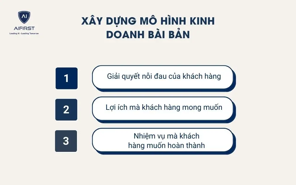 X&acirc;y dựng m&ocirc; h&igrave;nh kinh doanh b&agrave;i bản