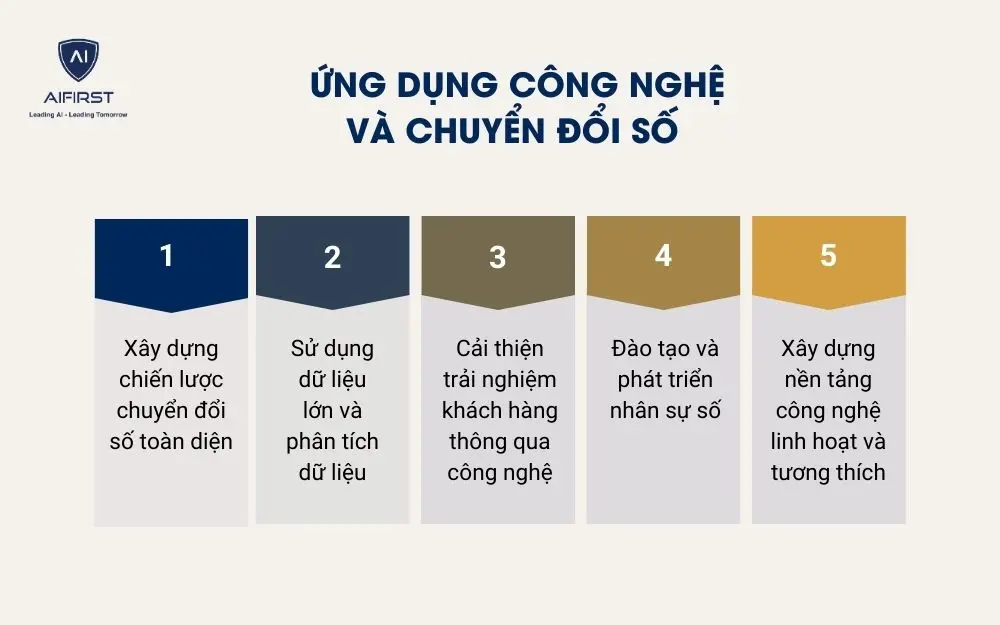 Ứng dụng c&ocirc;ng nghệ v&agrave; chuyển đổi số