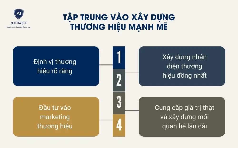 Tập trung v&agrave;o x&acirc;y dựng thương hiệu mạnh mẽ