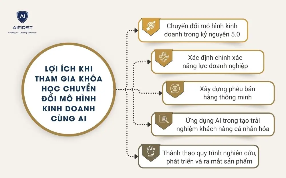 Lợi &iacute;ch khi tham gia kh&oacute;a học: