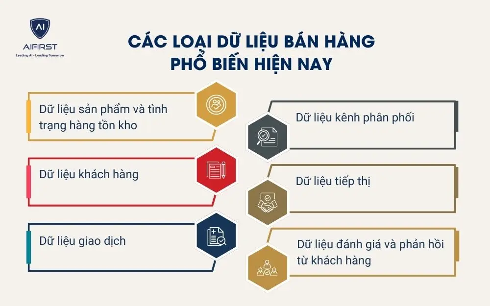 C&aacute;c loại dữ liệu b&aacute;n h&agrave;ng phổ biến hiện nay